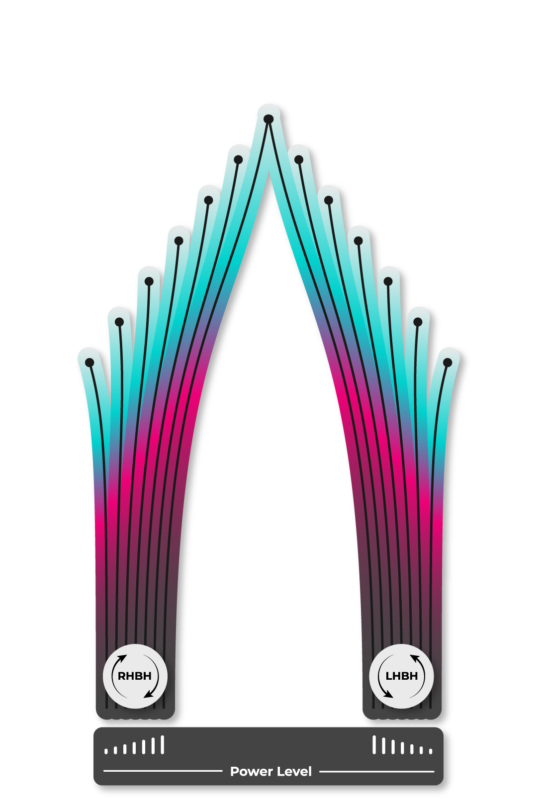 MVP Orbital Flight Chart