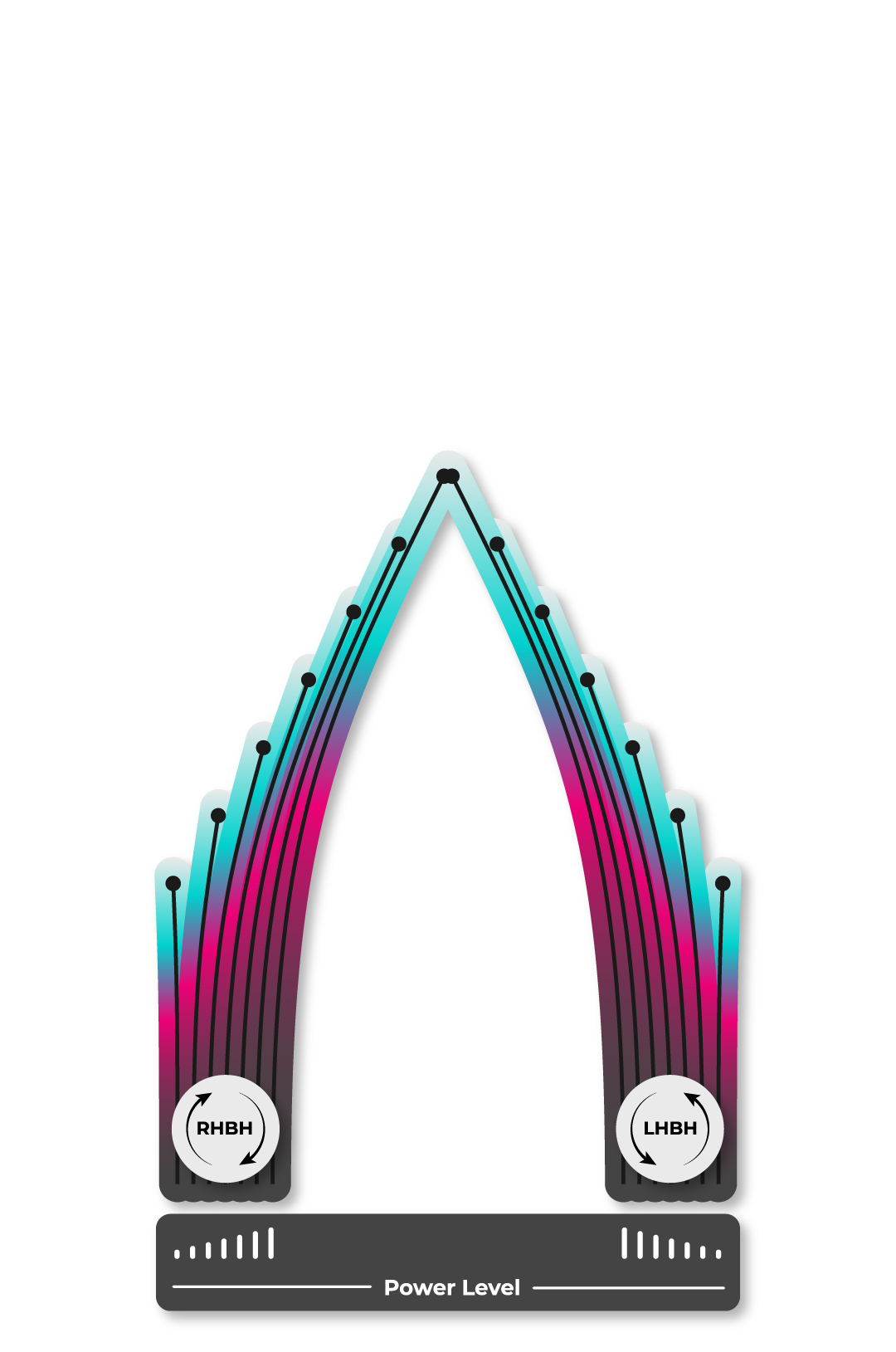 Innova Sonic Flight Chart