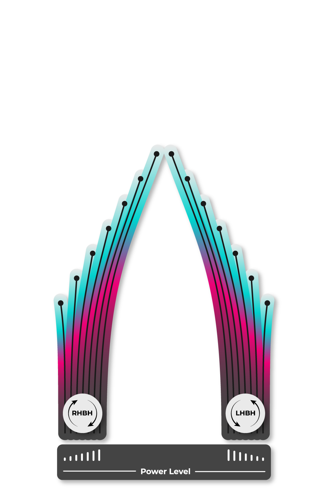 Innova Mirage Flight Chart